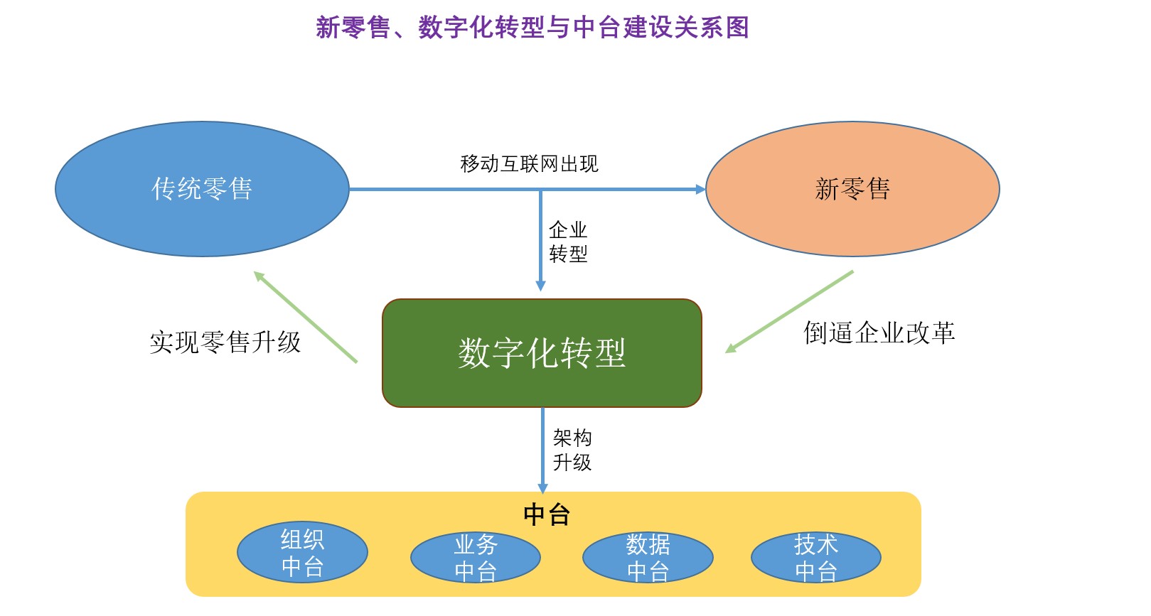 零售业创新发展路线图:数字化与供应链双轮驱动(图1)