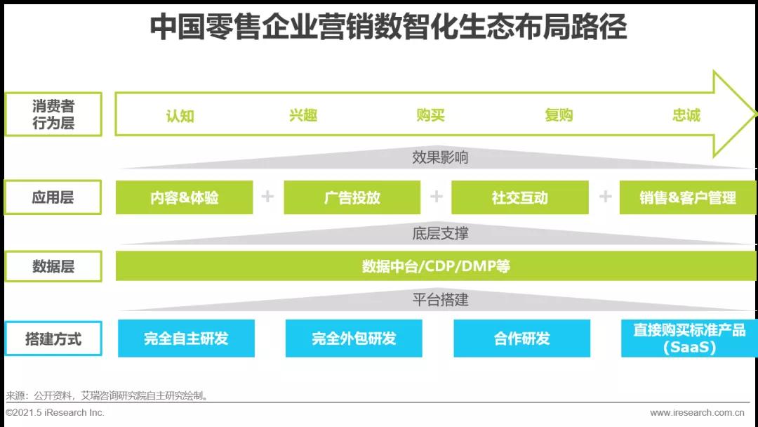 多点数智:H1利润大增66%零售AIAgent战略全面落地(图1)