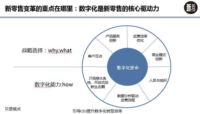 网络零售助推农村消费加速升级(图1)