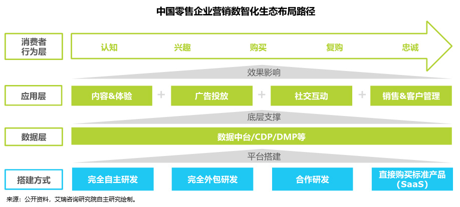 中国百货商业协会(图1)
