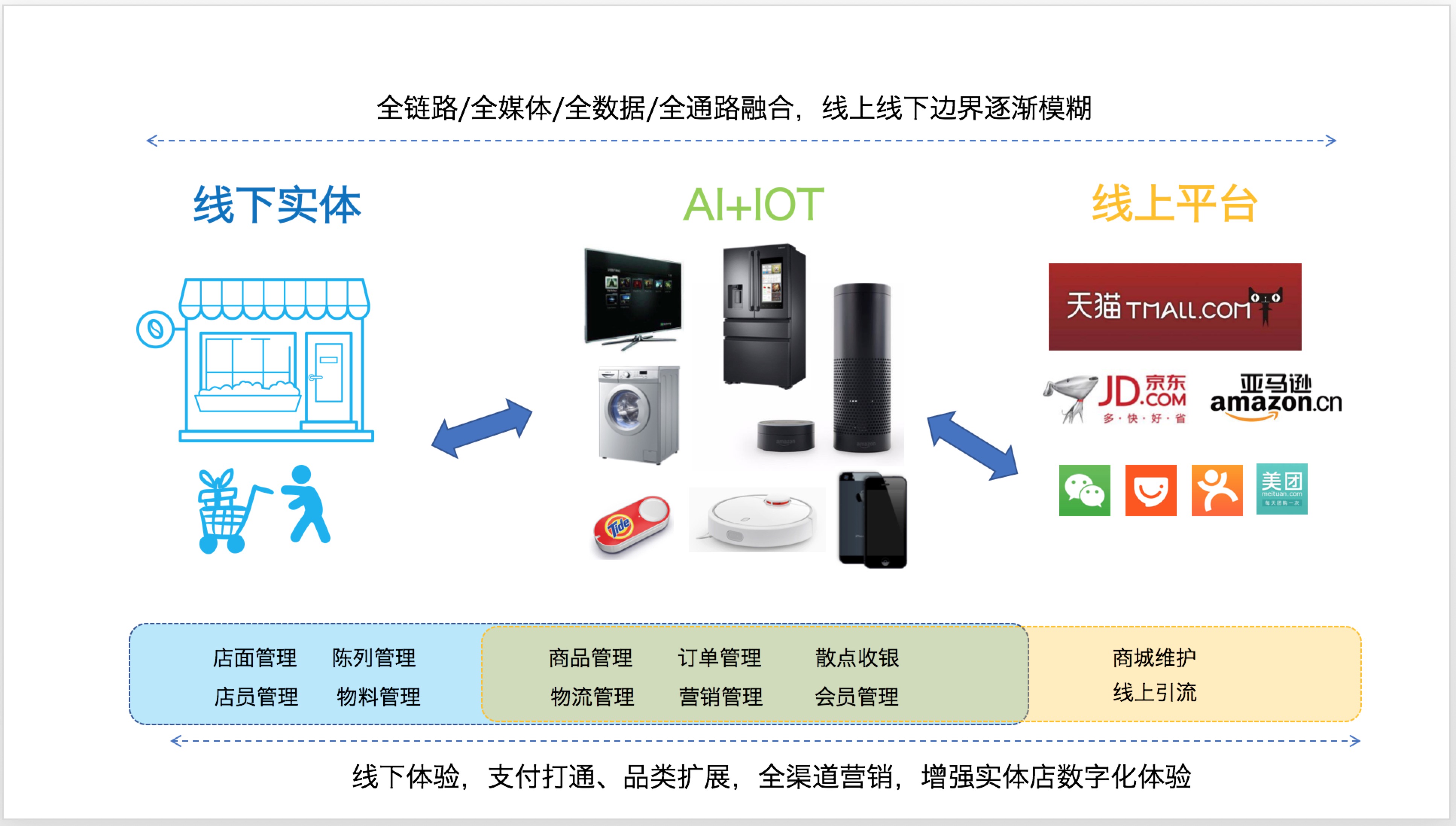 全员AI大赛落地515个一线项目重百集团科技转型进入“自下而上”新阶段(图1)