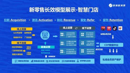 即时零售行业商业复盘:本地生活流量重构线下零售的数字化突围之路(图1)