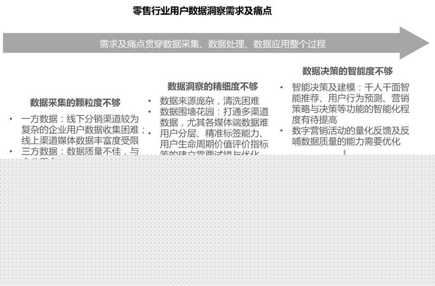 2026年数字化转型行业发展现状及市场发展前景分析(图1)