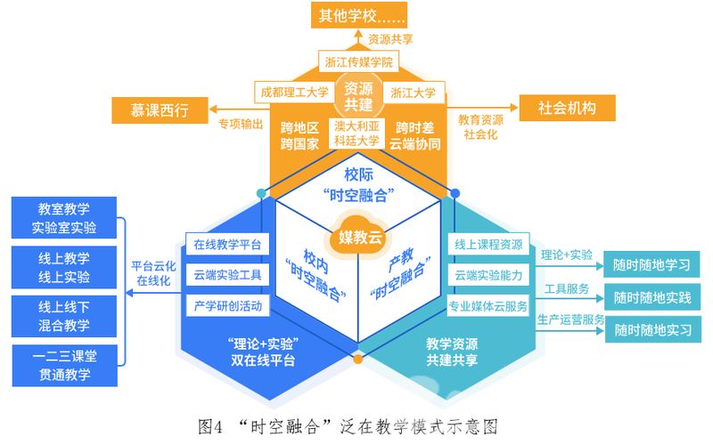 数字化零售运营慕课版吴春霞陈清邸晓旭编新华文轩网络书店正版图书(图1)