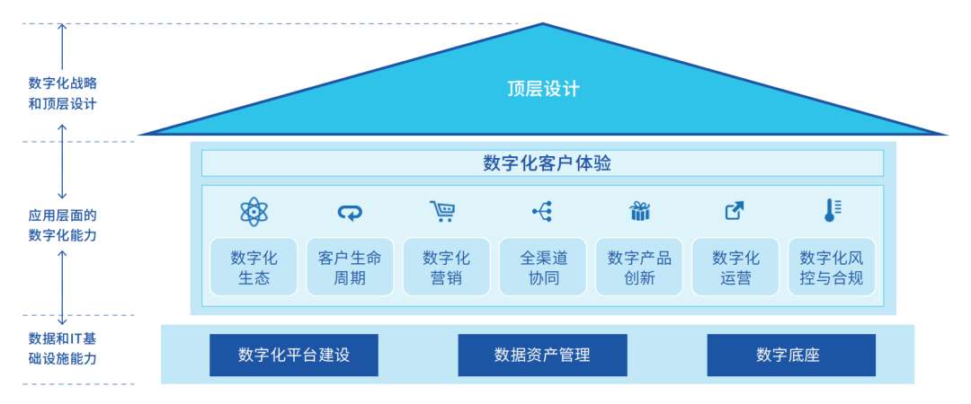 探索农商银行零售数字化转型之路(图1)