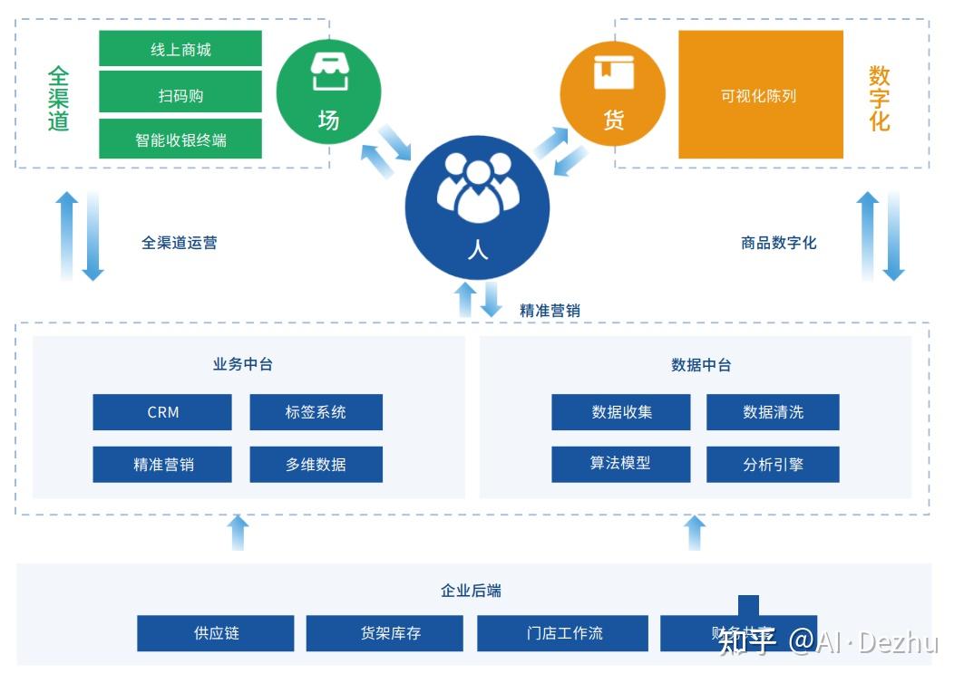 2025年湖南餐饮产业数字化、电商化成为核心增长动力(图1)