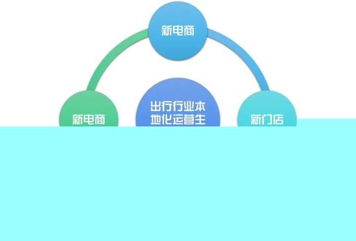 折扣零售(图1)