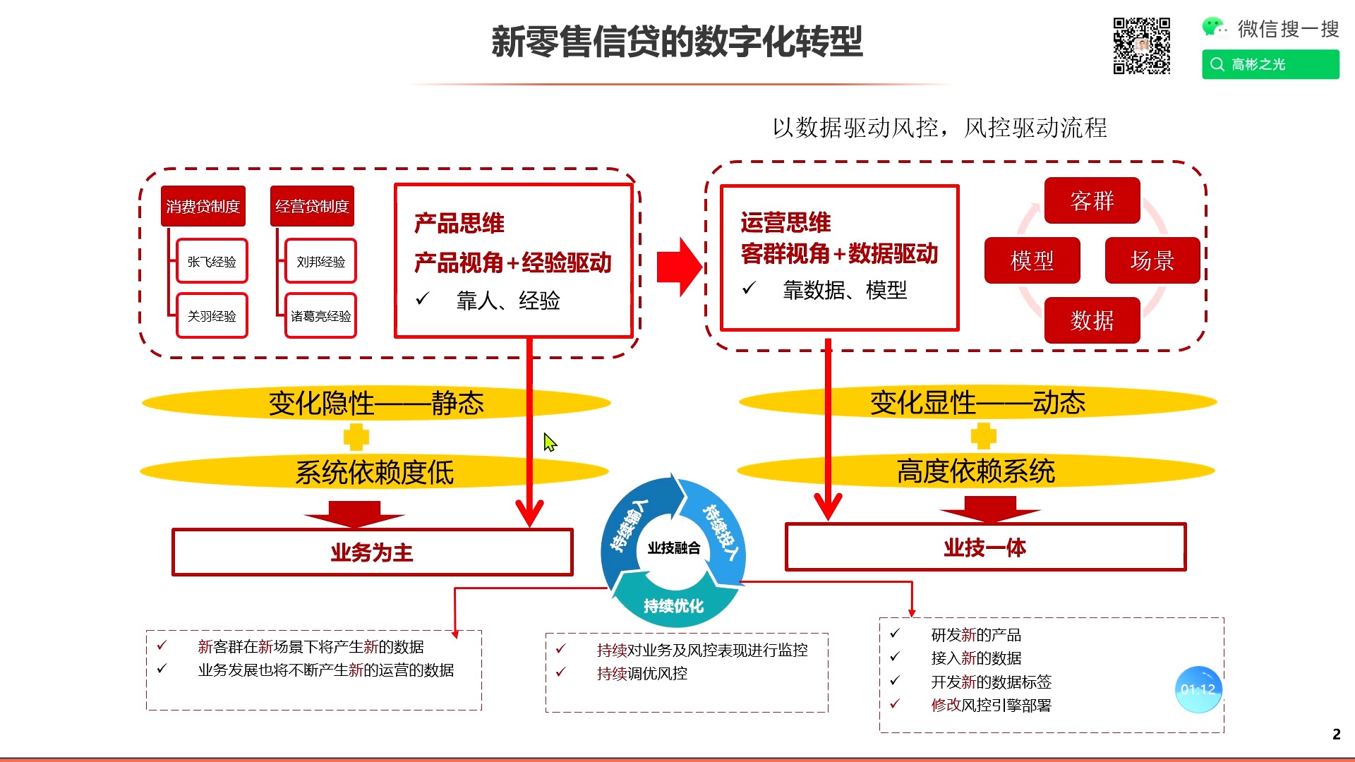 零售业数字化转型的成功案例pdf(图1)