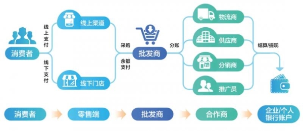 安徽好牛软件有限公司的个人主页(图1)