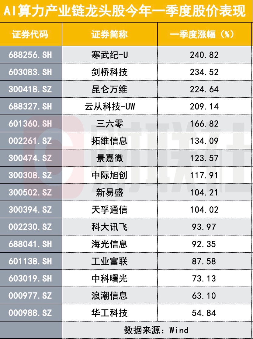 无人零售行业步入快速发展期10只绩优龙头股有“钱景”(名单)(图1)