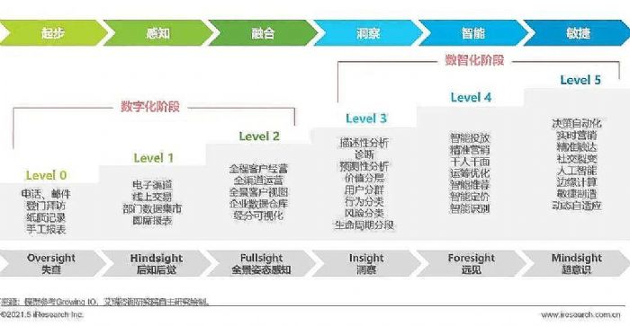 零售业数字化转型宝典(图1)