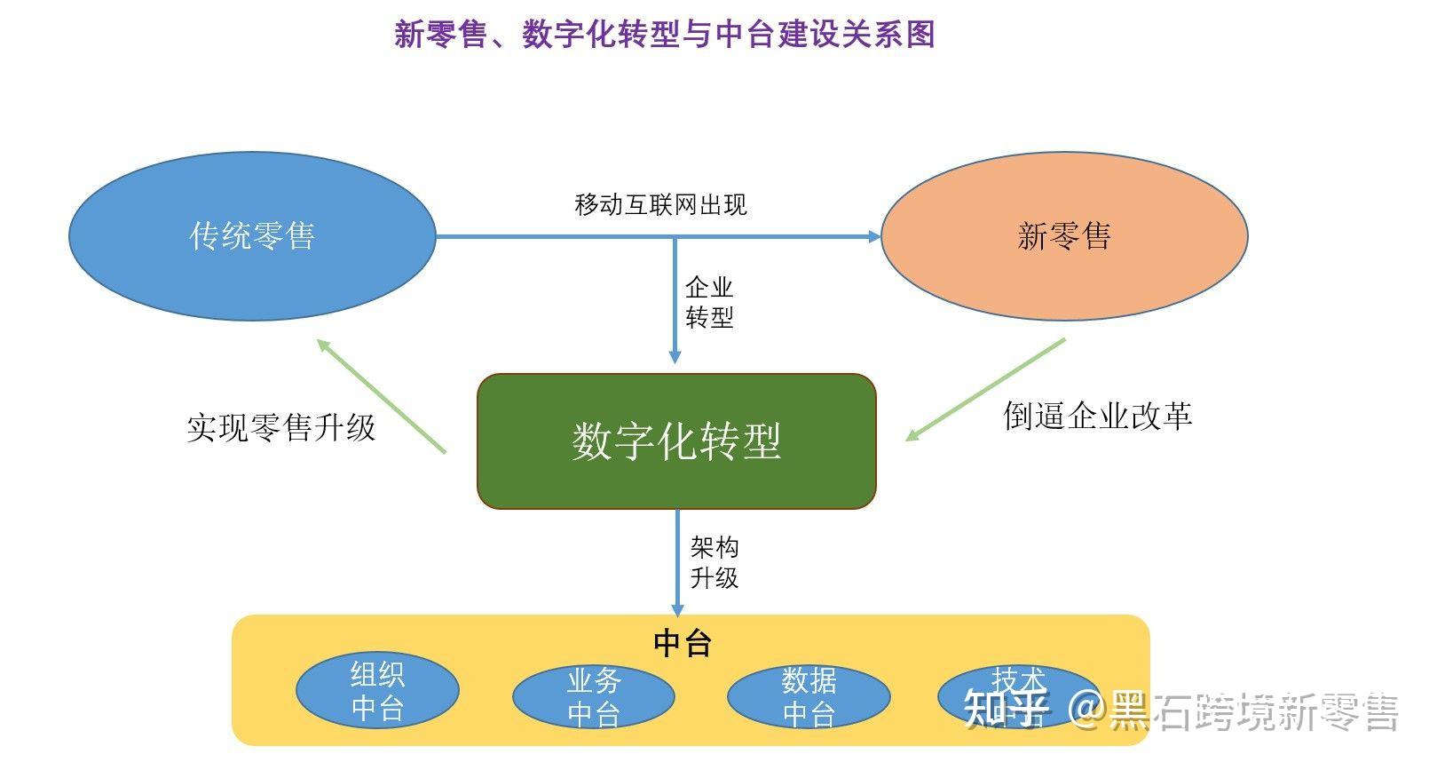 成人用品外卖无人仓的优势剖析(图1)
