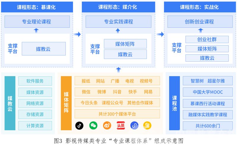 零售业数字化转型的发展现状和未来展望docx(图1)