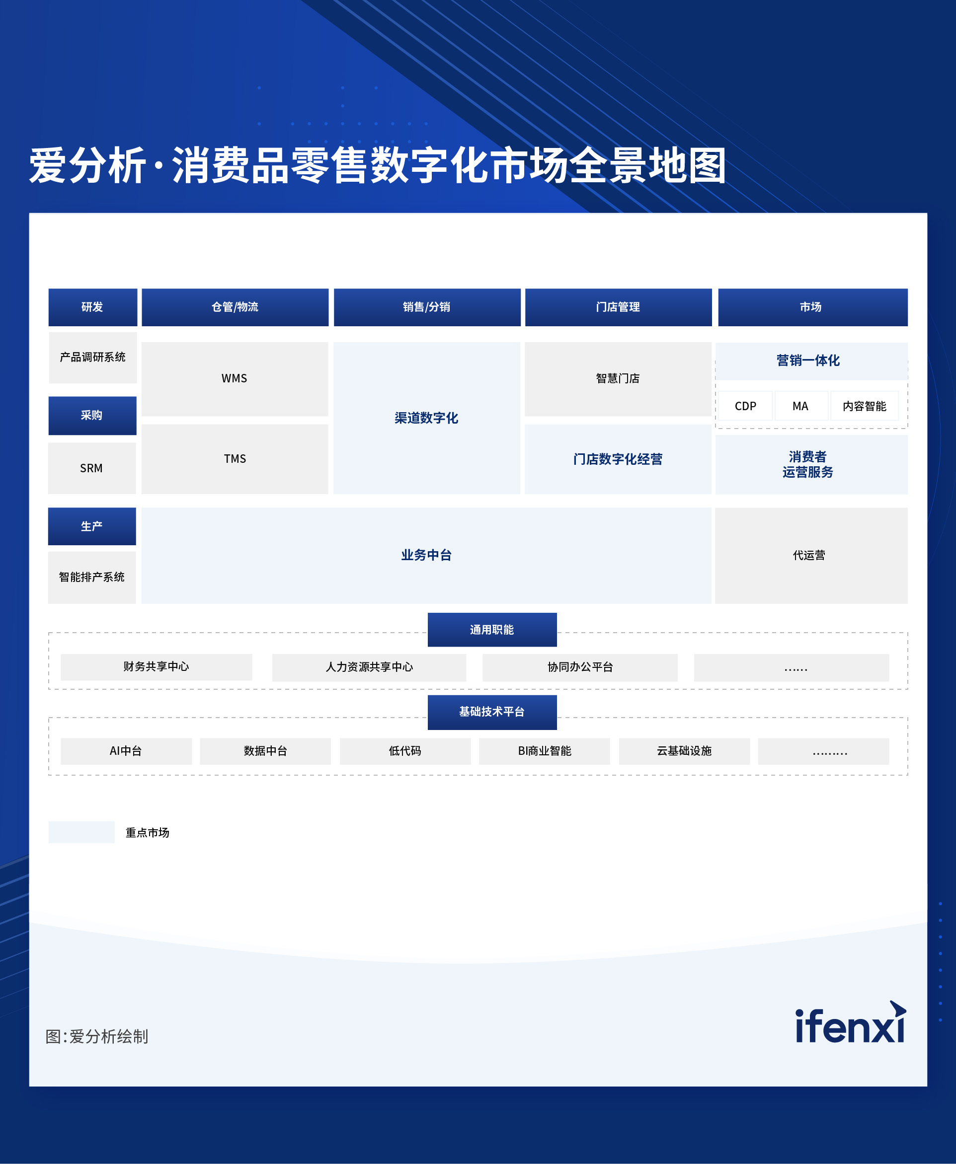 智慧银行