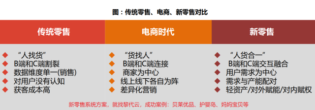 零担-OFweek智慧城市网